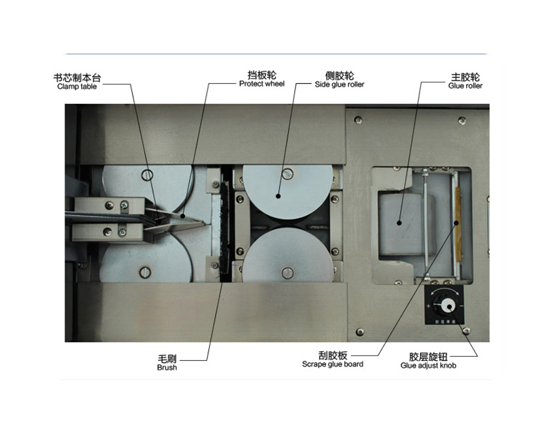 Spine Glue Machine Description